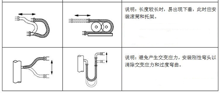 金屬軟管安裝圖示解析---江蘇百瑞機(jī)械