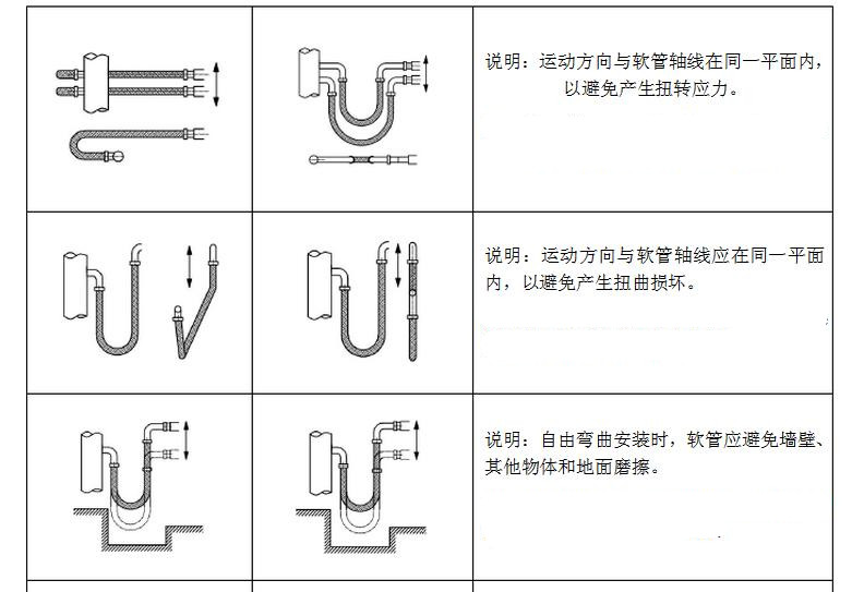 金屬軟管安裝圖示解析---江蘇百瑞機(jī)械
