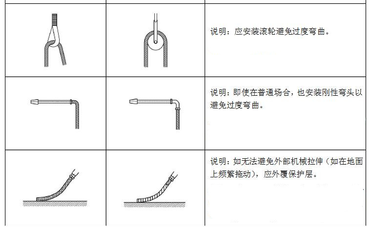 金屬軟管安裝圖示解析---江蘇百瑞機(jī)械